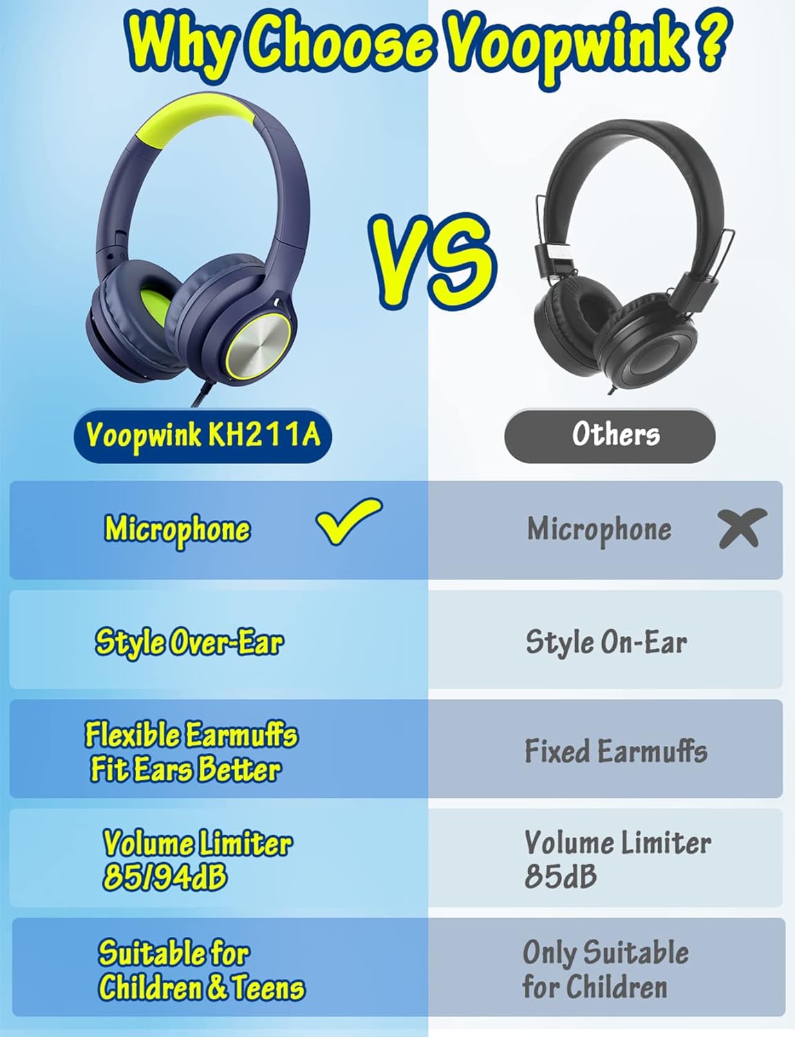 Wired Over Ear Headsets with Microphone Limited Volume 85dB
